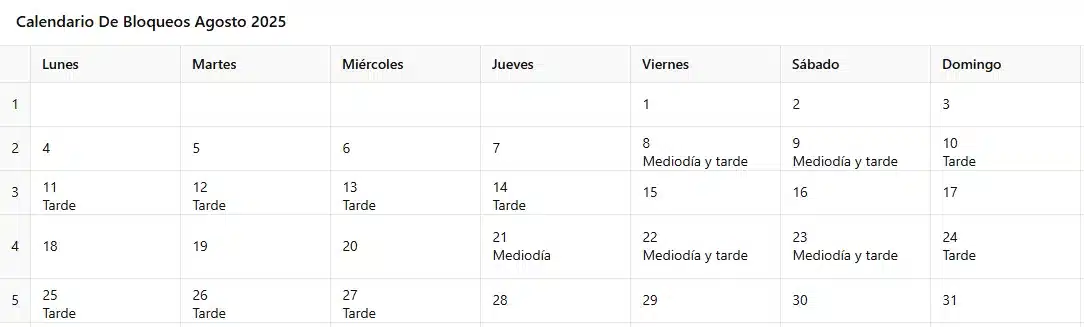bloqueos agosto